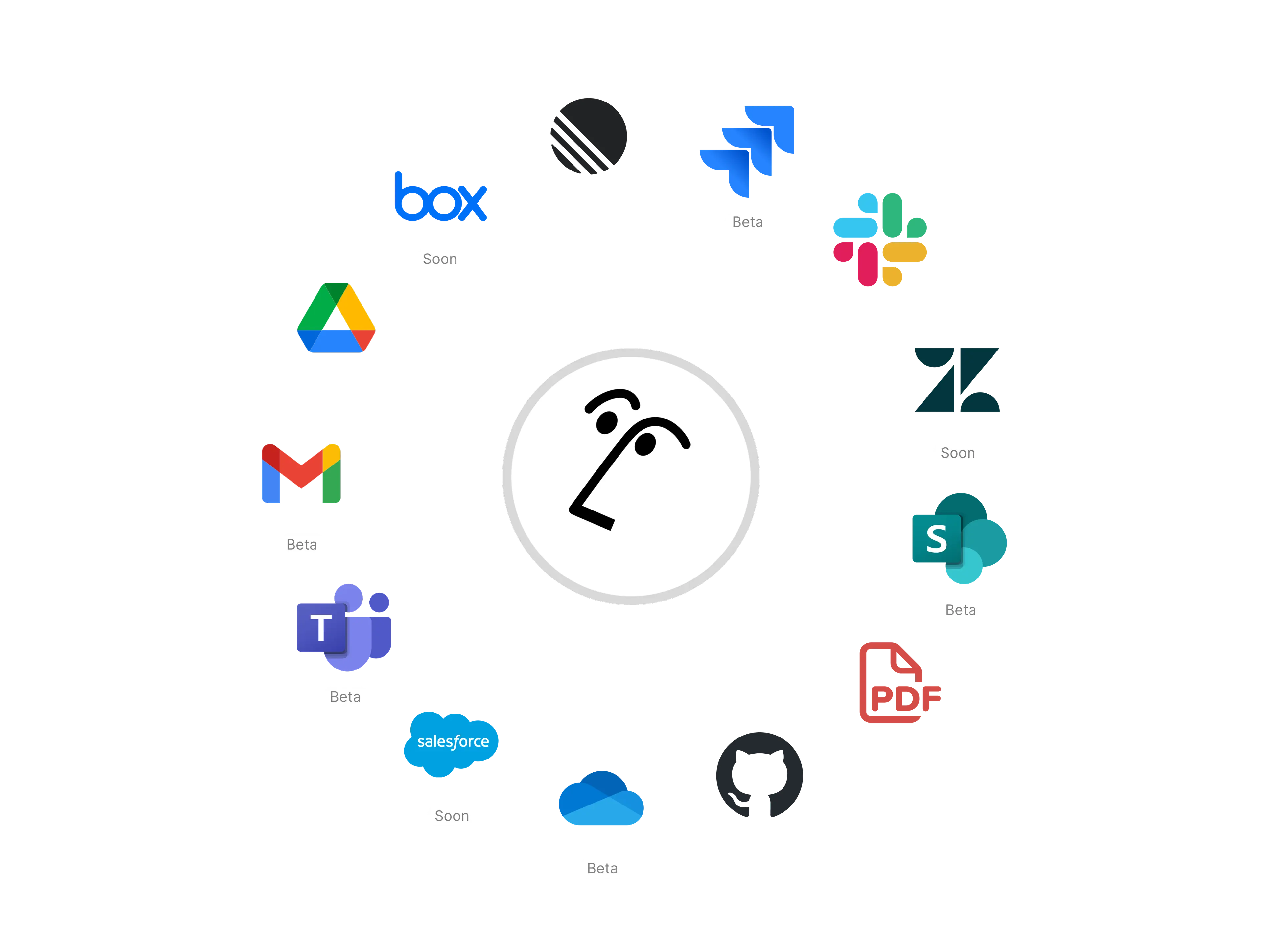 Wiki d’entreprise Acme Inc