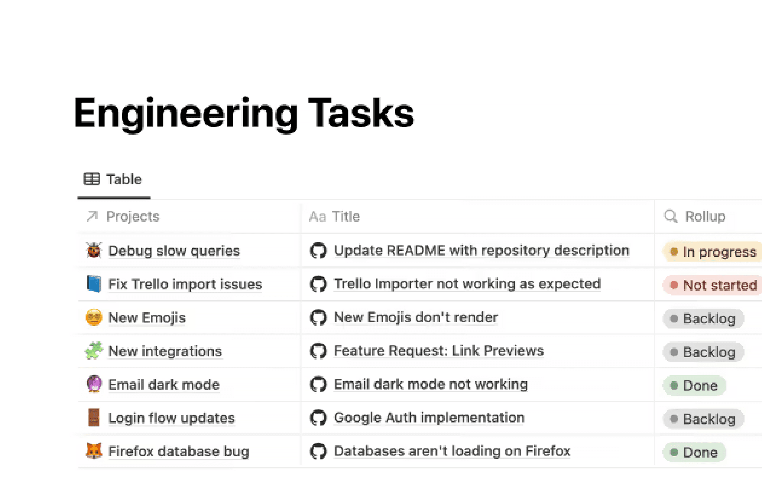 Intégrations de GitHub