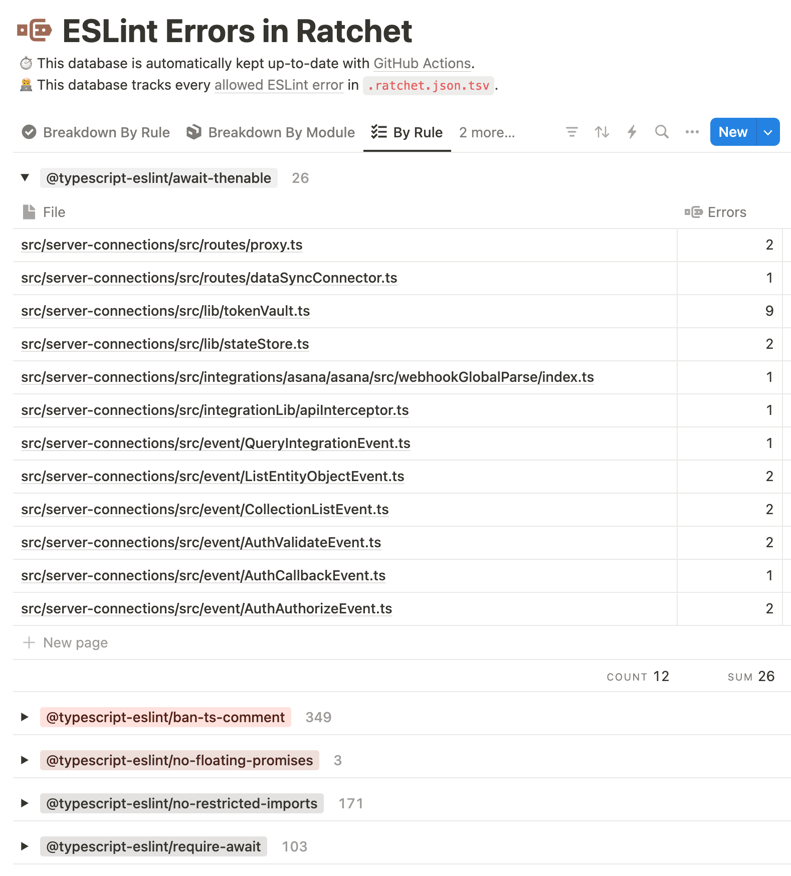 The Notion database where we track error counts for each file and lint rule.