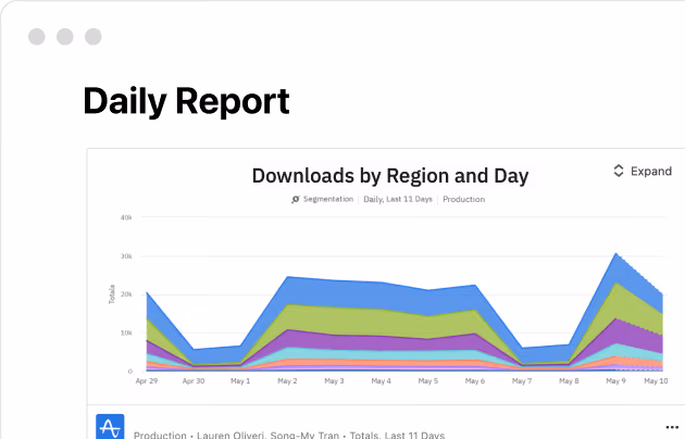 Proposition de projet générée par l’IA