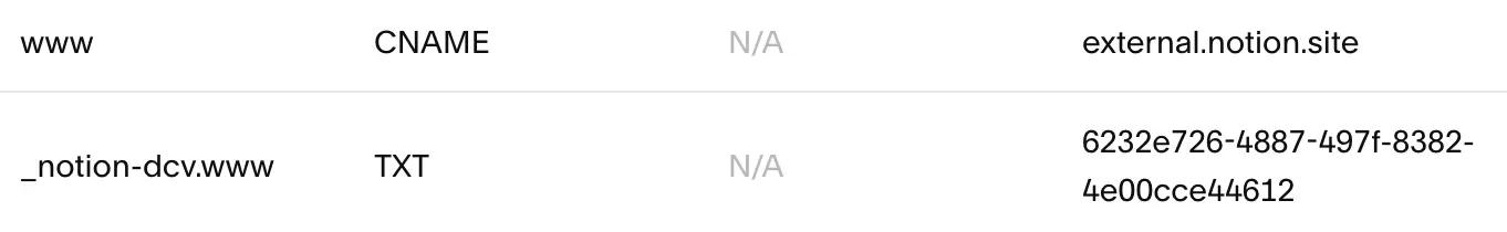 Aide : squarespace étape 5