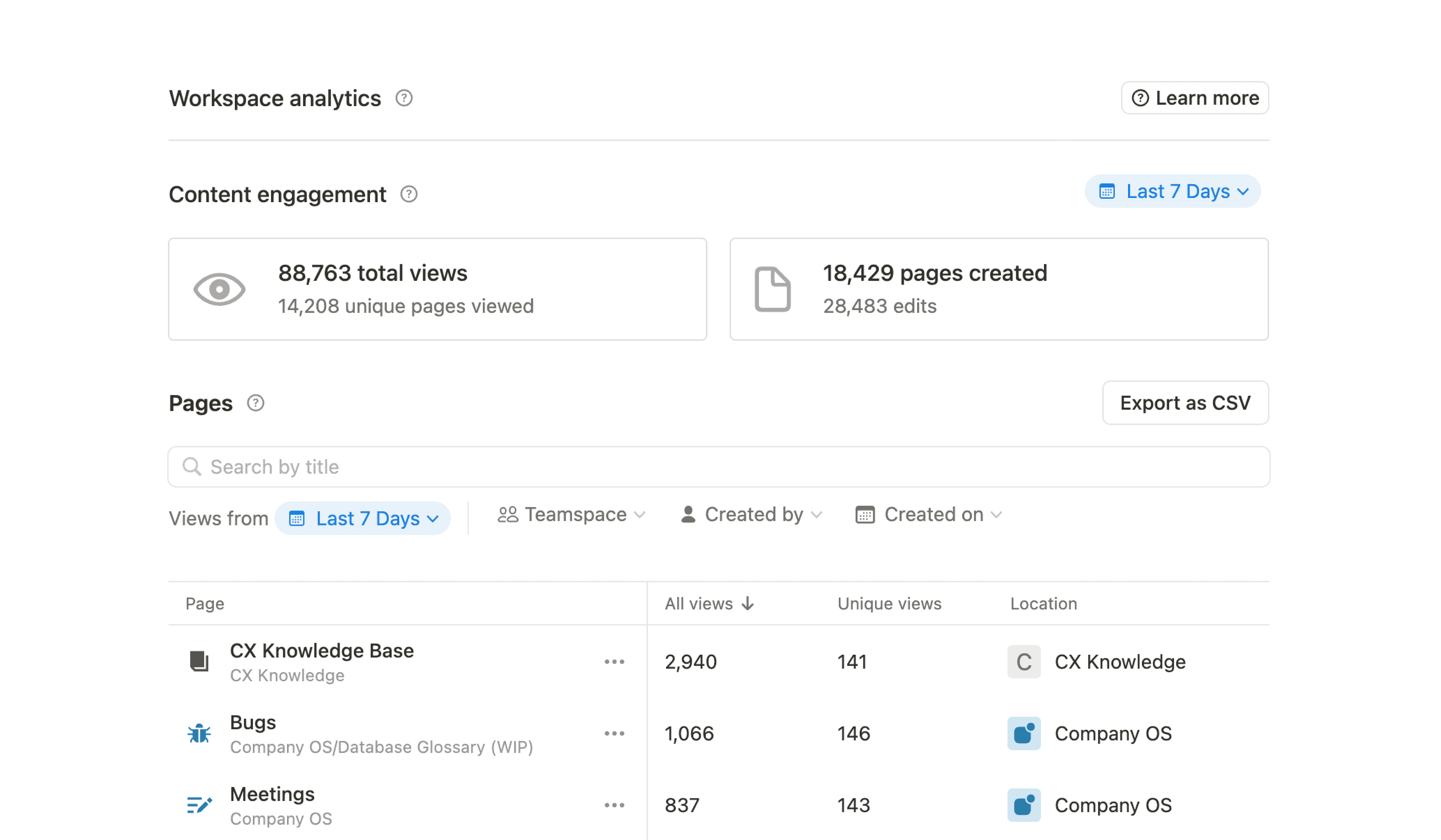 Données analytiques