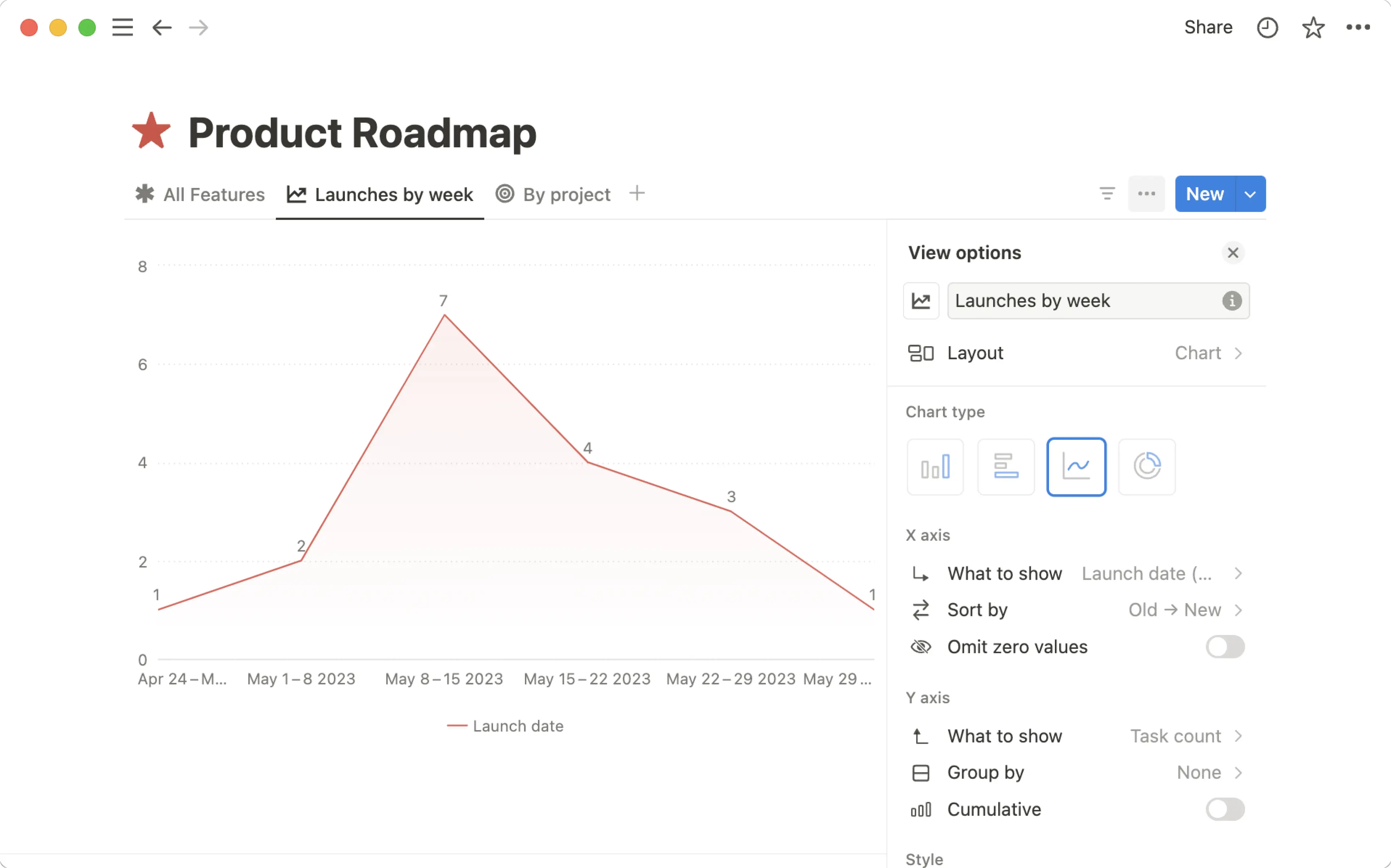 Aide : personnaliser un graphique