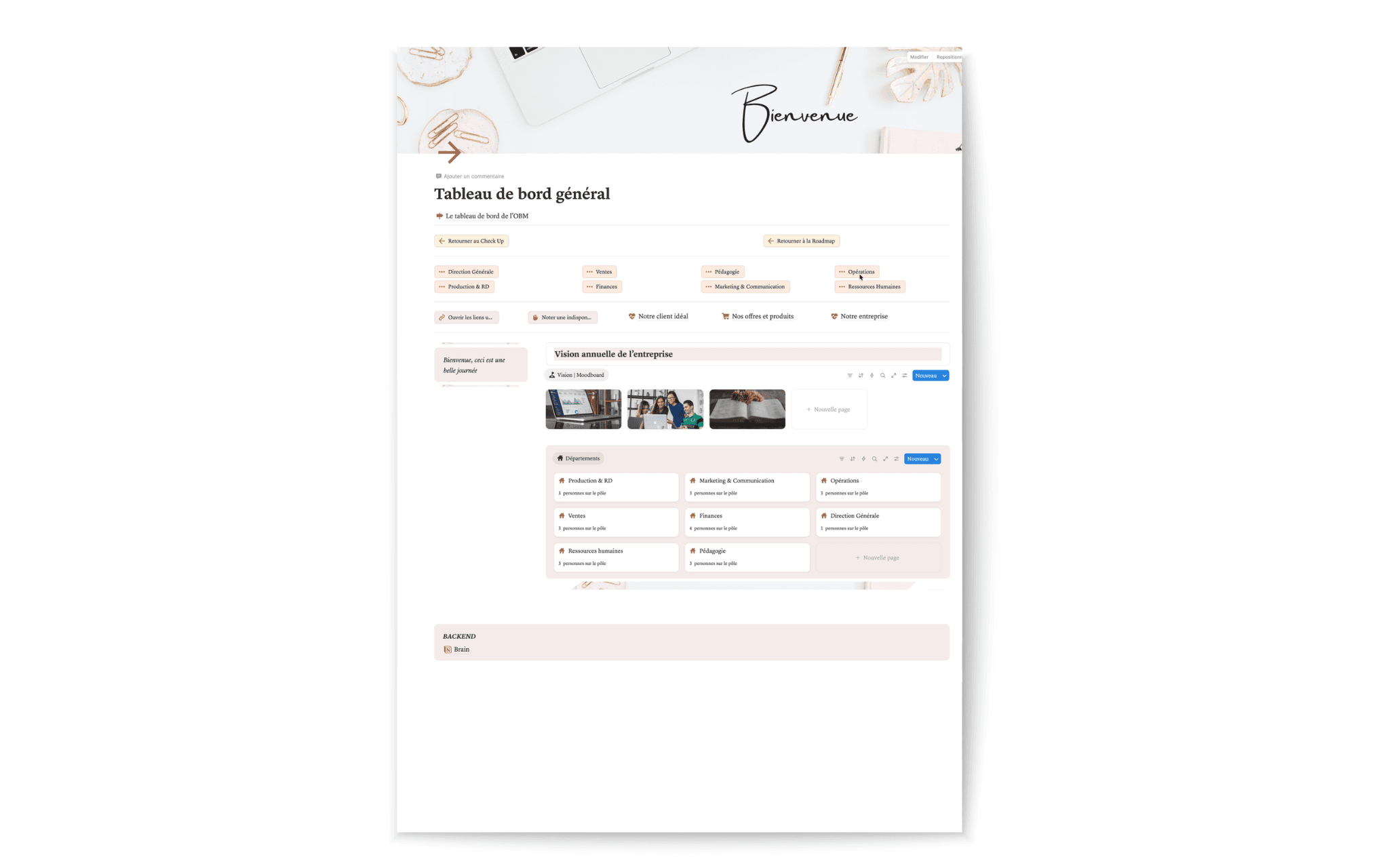 Système de pilotage | Agence Digitale